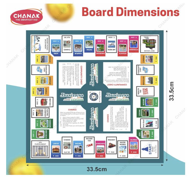 Chanak Business Game Board (5-in-1)