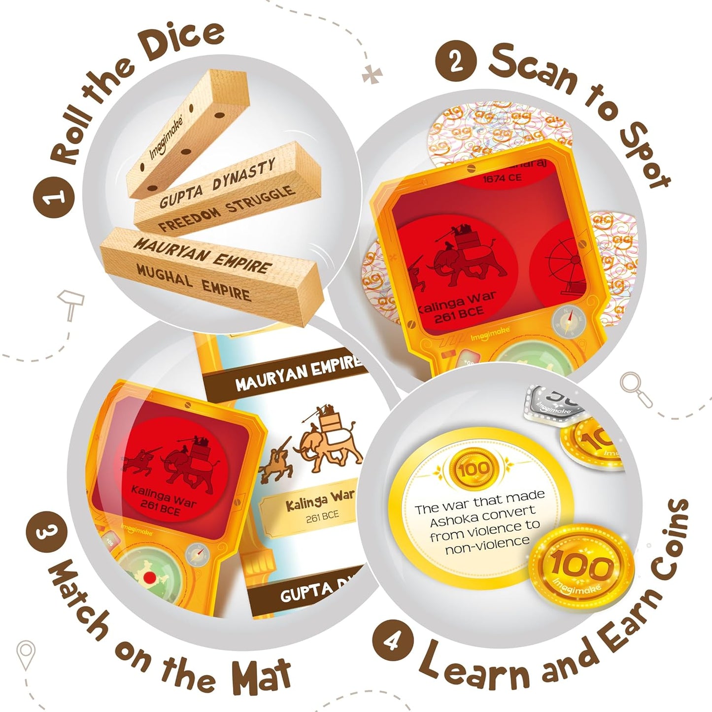 Imagimake Kid,Teen,Adult Mapology History Quest,India,Historical Board Game.