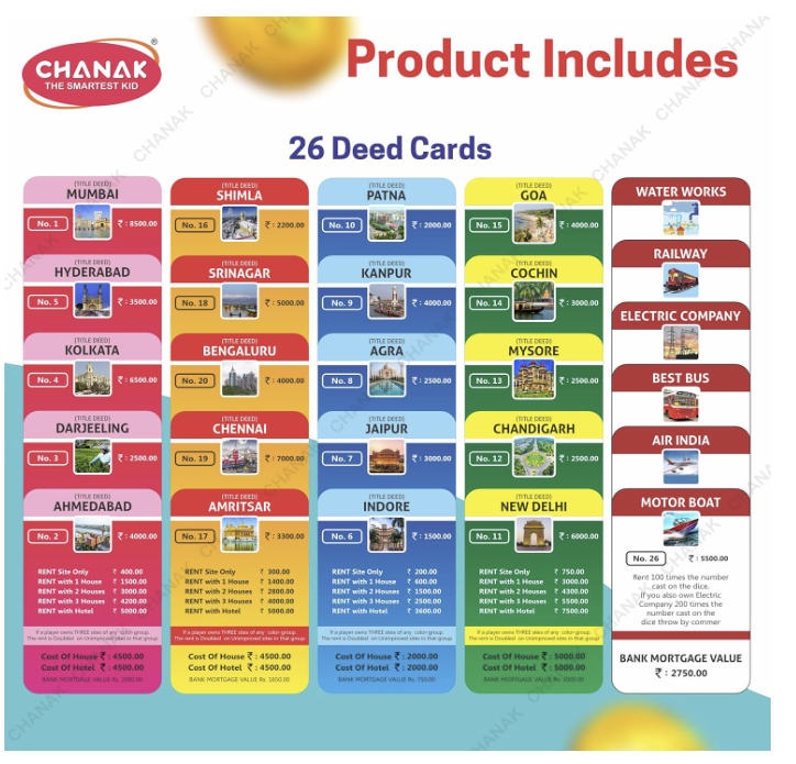 Chanak Business Game Board (5-in-1)