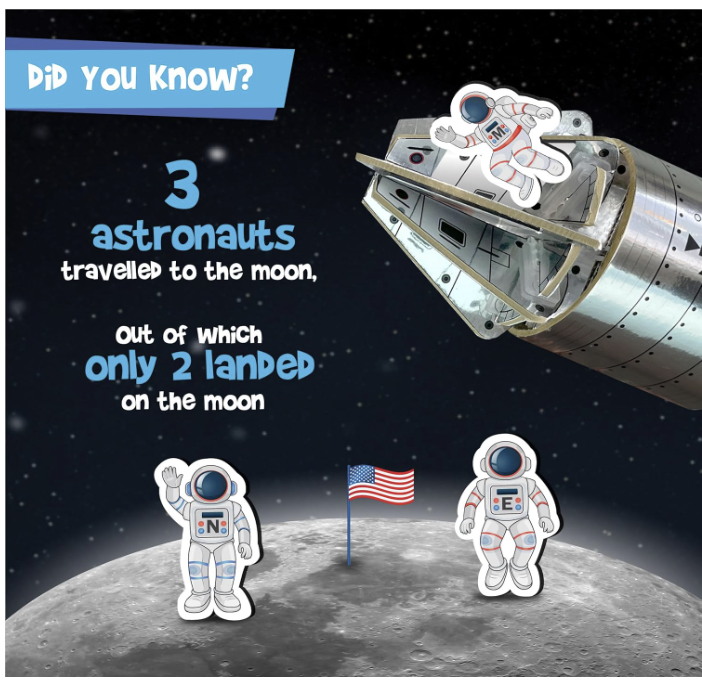 Imagimake Man's Journey to Moon.